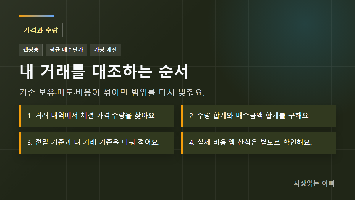 확인 순서: 1. 거래 내역에서 체결 가격·수량을 찾아요.; 2. 수량 합계와 매수금액 합계를 구해요.; 3. 전일 기준과 내 거래 기준을 나눠 적어요.