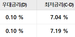 우리은행 우리 사잇돌 중금리대출