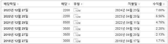 광주신세계 배당금 지급일