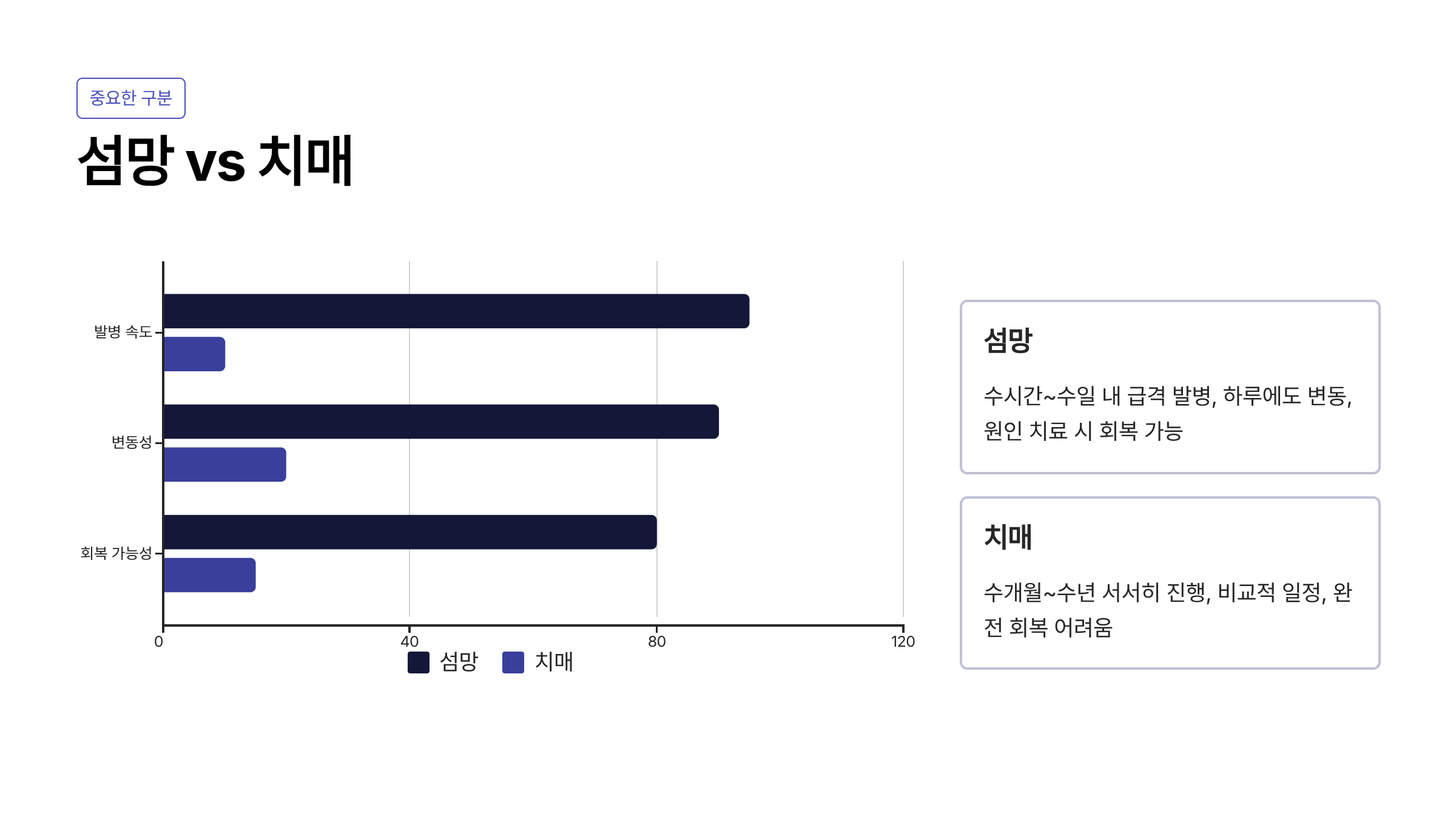 섬망 증세란?