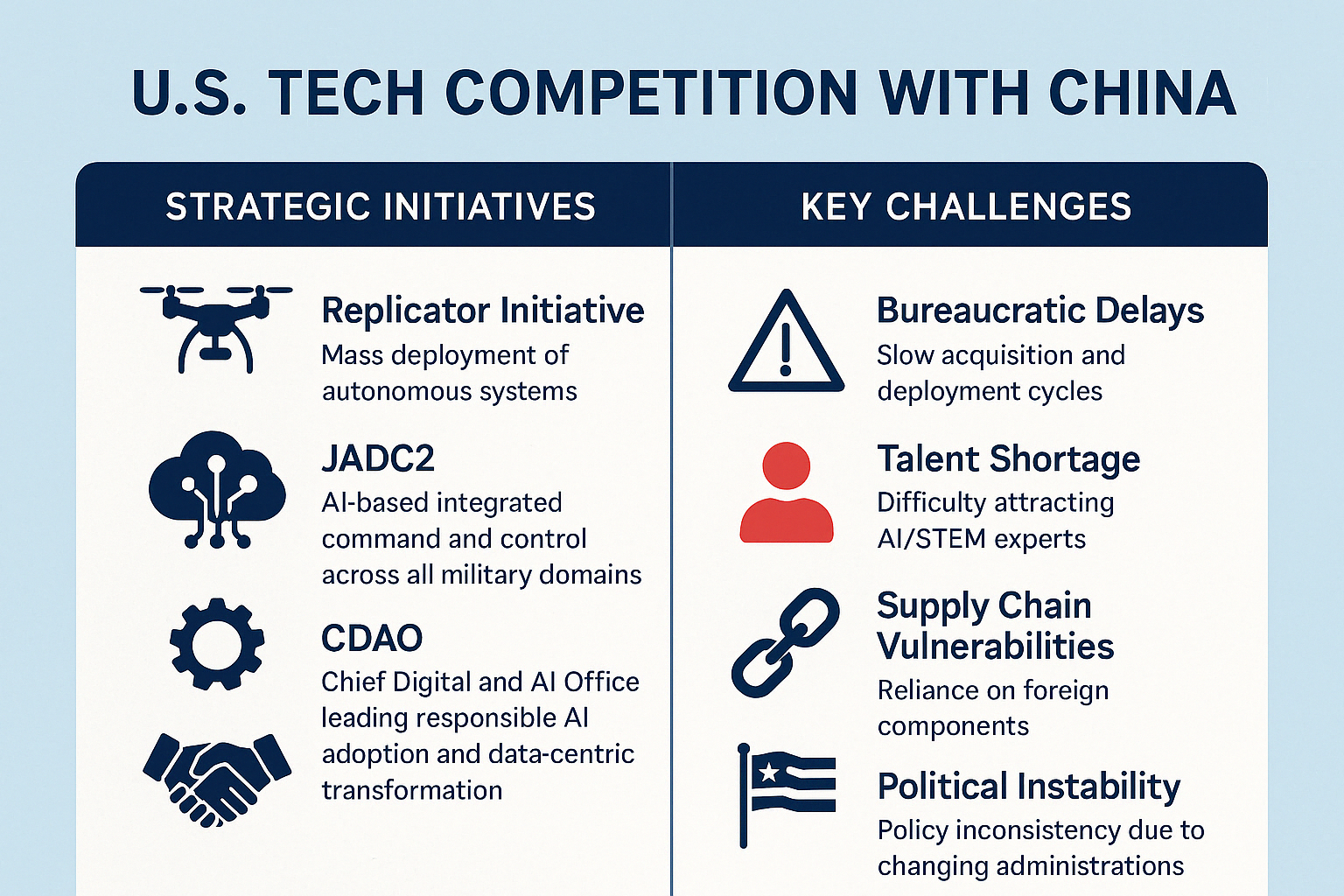 미국의 전략과 과제들