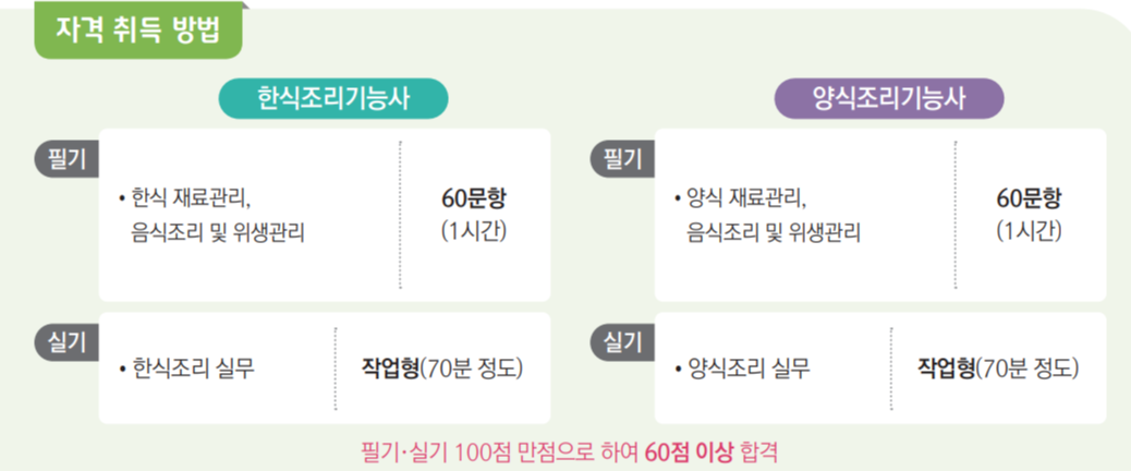 한식, 양식조리기능사