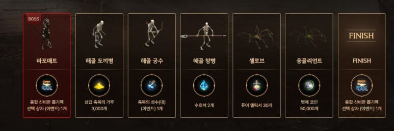 리니지M 홈커밍 사전예약 방법