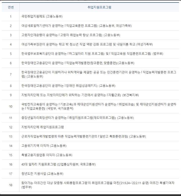 고용촉진장려금