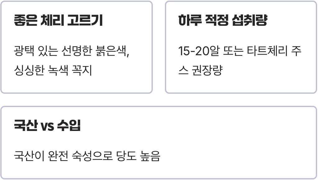체리효능 A to Z (불면증, 통풍, 염증 총정리)