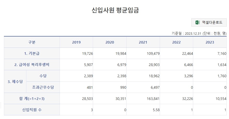 영월군 시설관리공단 신입 연봉