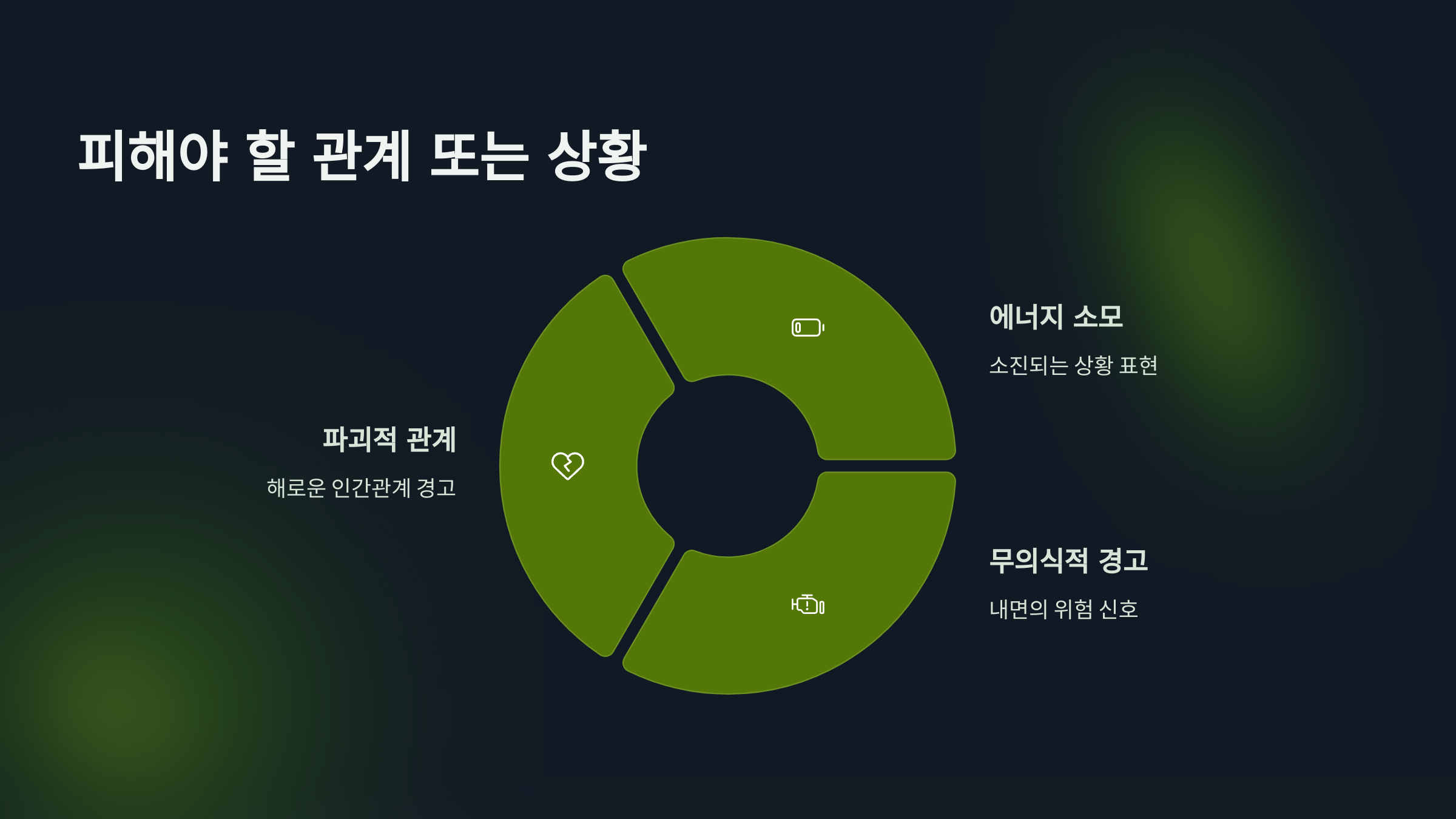 피해야 할 상황 요약 설명 이미지