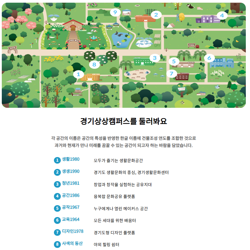 안내도