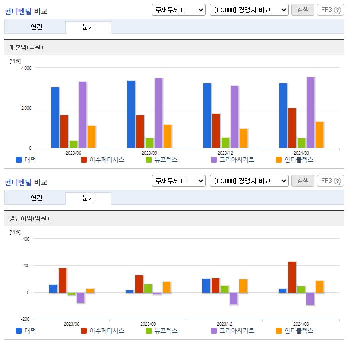 대덕_업종분석