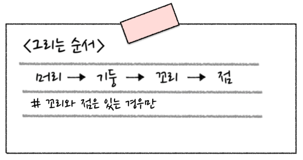 음표 그리는 순서
