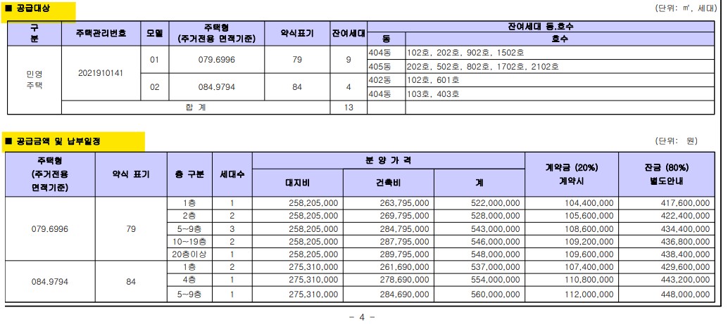 신내역금강펜테리움센트럴파크입지분양가