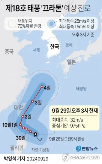 태풍 발생시기 원인 우리나라 제출 태풍 이름 2025년 완벽 정보_12