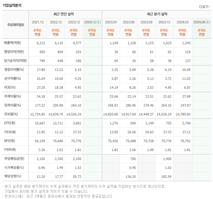 미원에스씨_실적