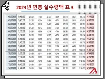 2025년 연봉 실수령액 계산표와 급여 관리 방법_5