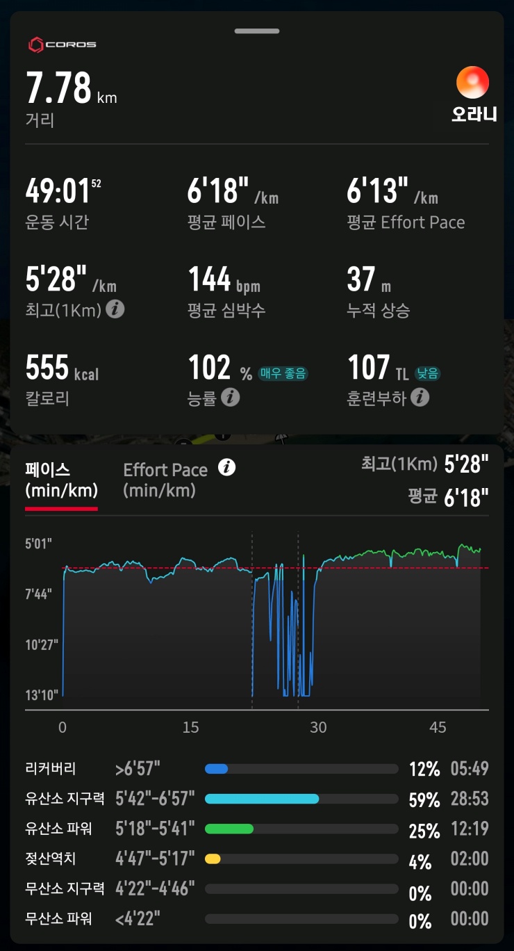 해운대 러닝 코스 데이터1