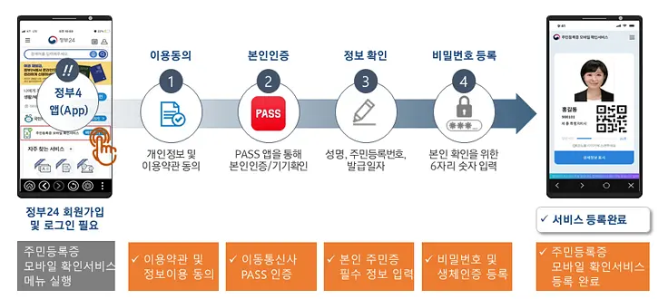 모바일 주민등록증 발급