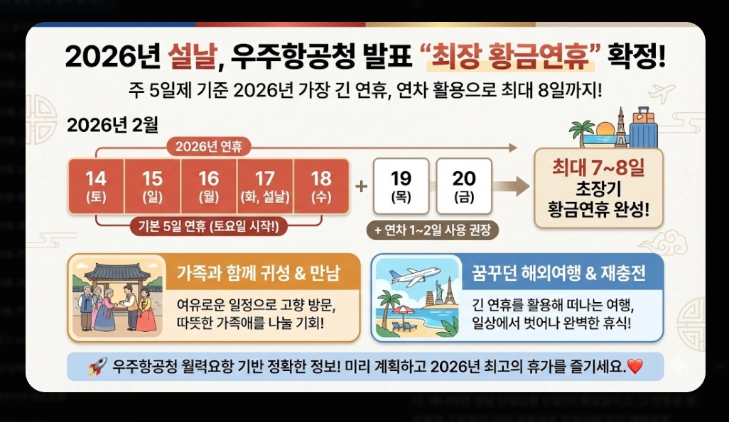 2026년 설날 연휴 날짜 및 대체공휴일