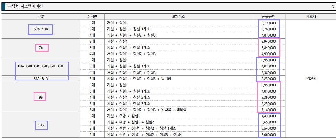둔산자이아이파크 분양가