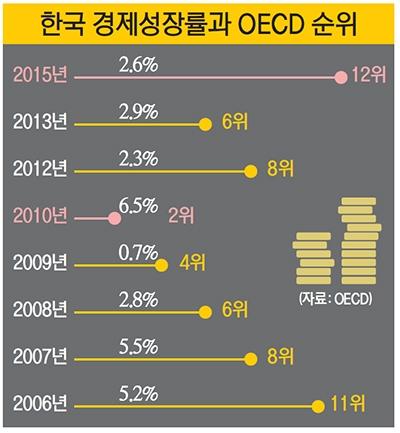 경제성장률∙국가채무의 진실 - 참여정부 경제 정책에 관한 오해와 진실