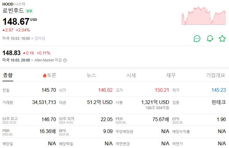 로빈후드 주가