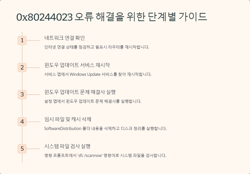 시스템유지관리
