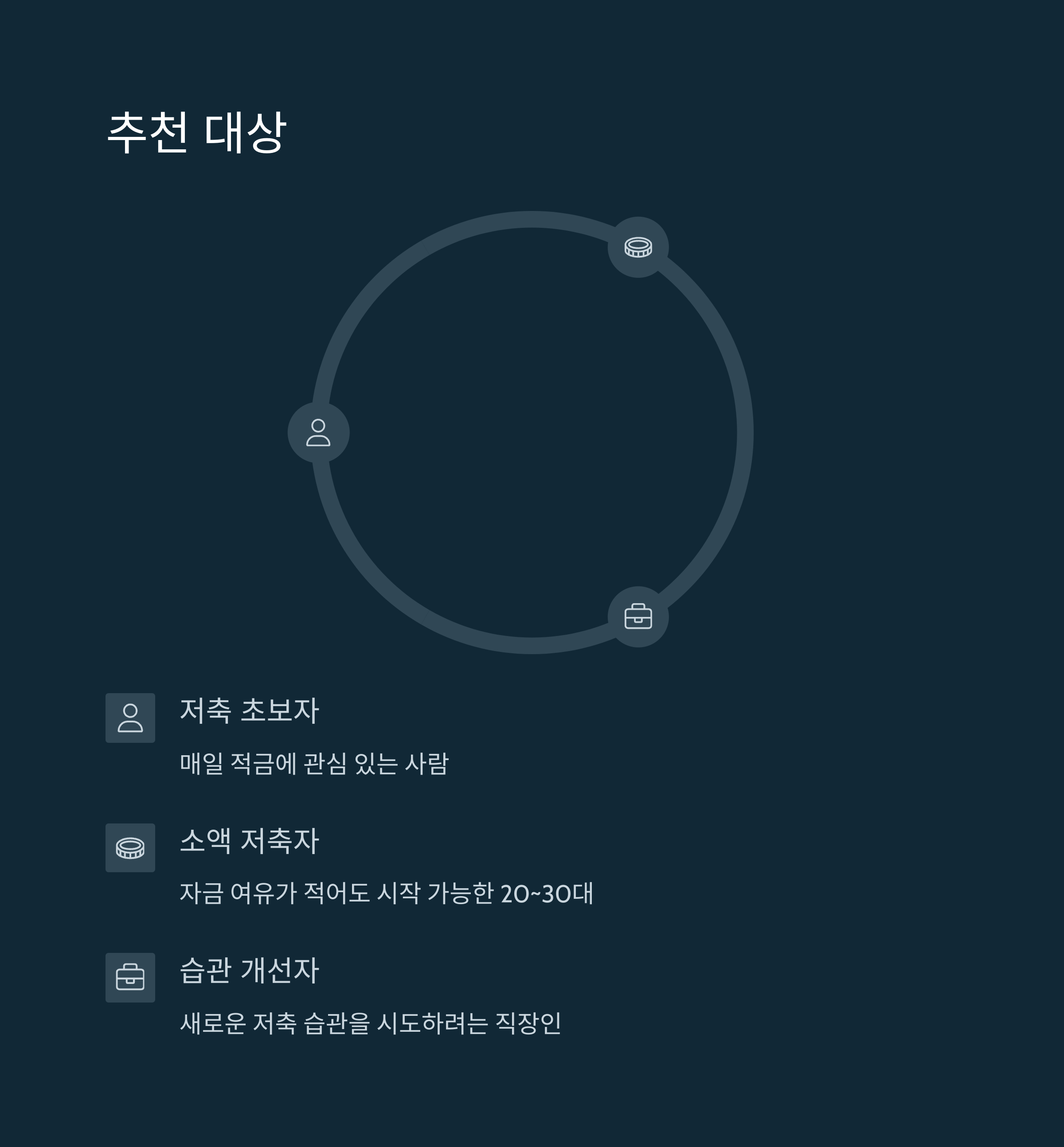 카카오뱅크 한달적금 신청방법과 금리혜택