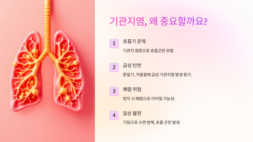 1. 기관지염, 왜 우리에게 중요한 걸까?