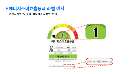 에너지 소비효율등급 라벨
