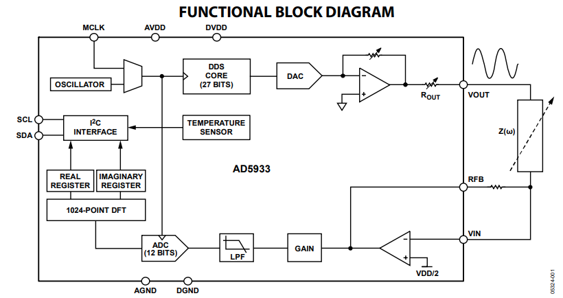 AD5933 function diagram