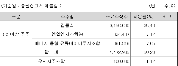 케이웨더 관련주