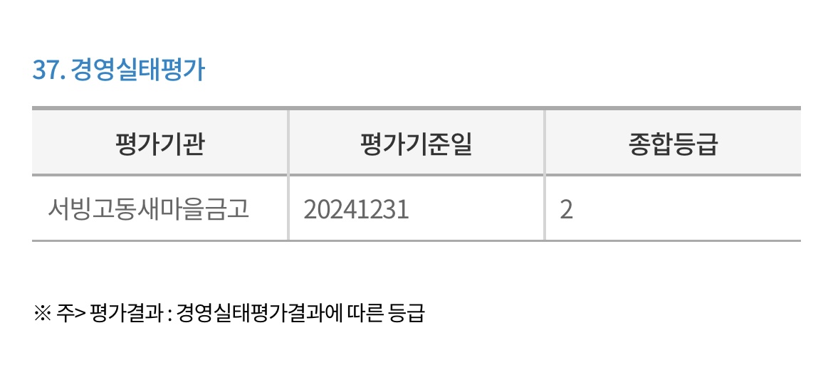 서빙고동-새마을금고