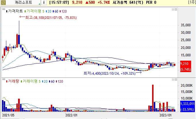 저출산 메타버스 관련주 캐리소프트