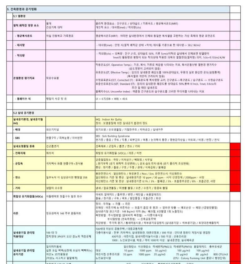 공조냉동기계기술사 암기노트 양식