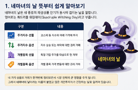 월 네마녀의 날 뜻과 무서운 이유! 증시 분위기 분석 투자자 대응법2