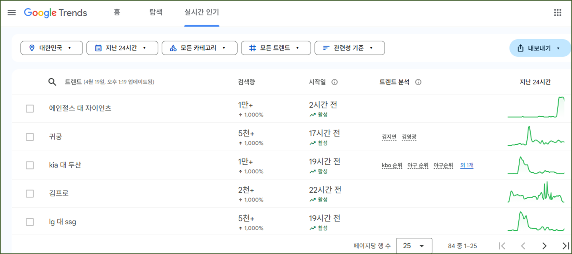 구글 트렌드(Google Trends)