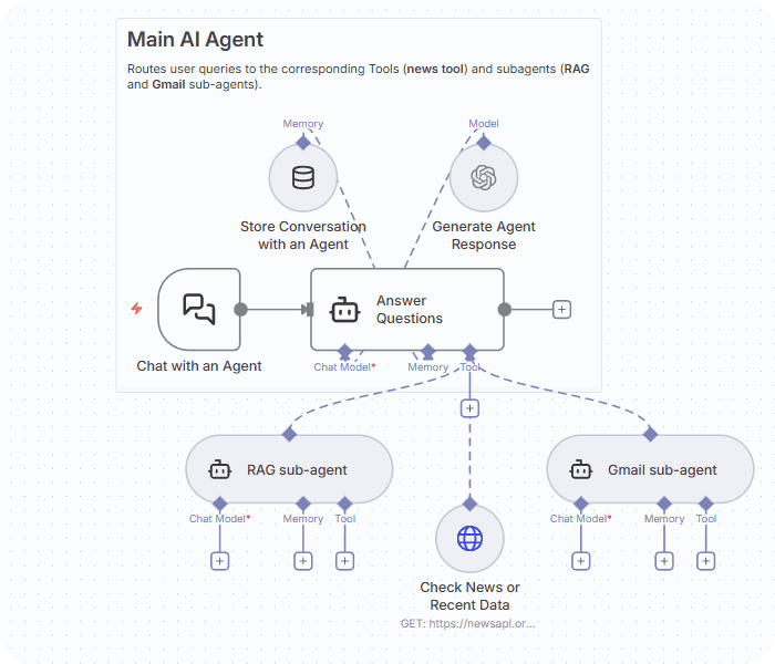 nocode-gpt-integration-multi-agent-extension