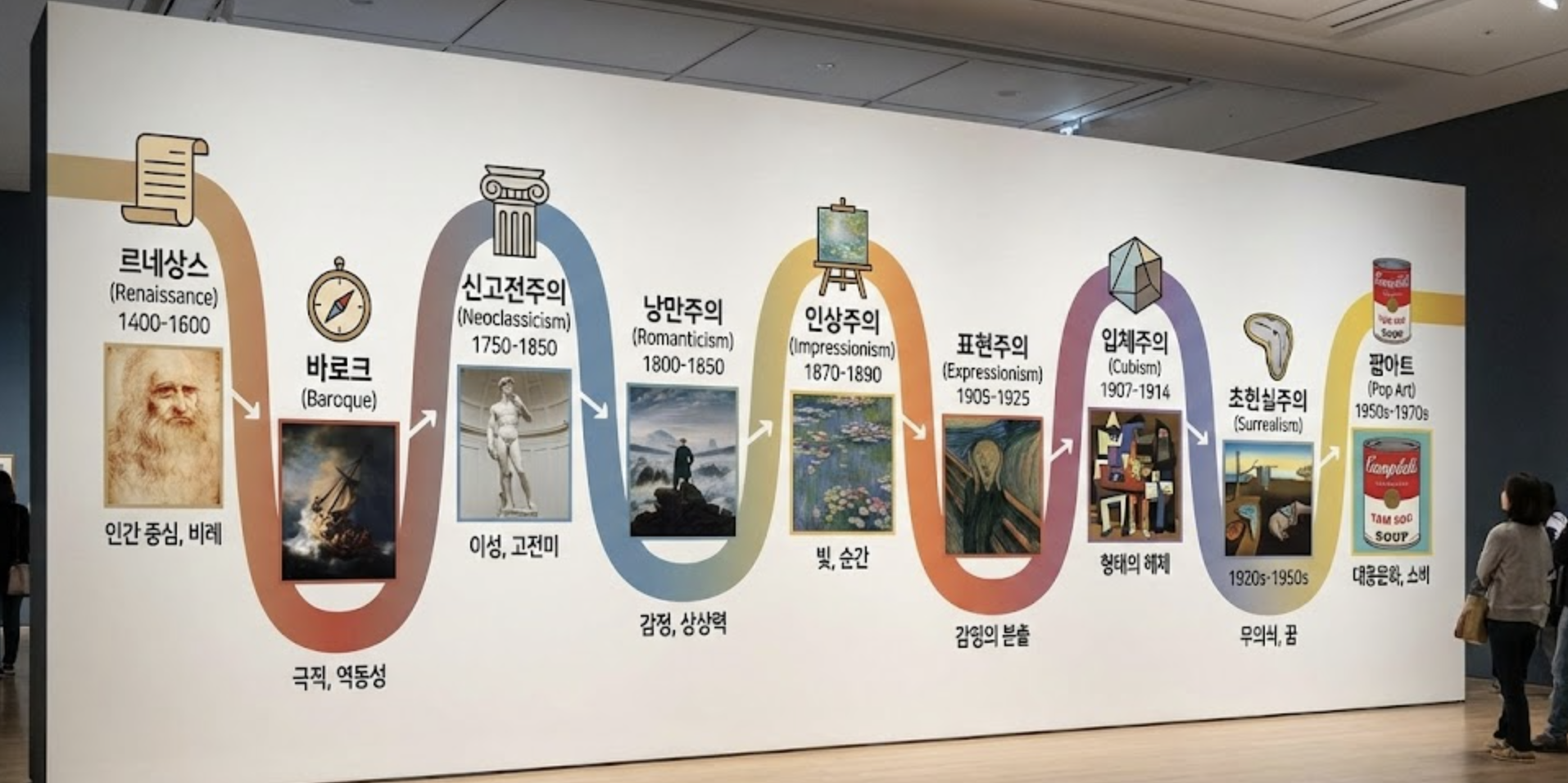 국립현대미술관 가기 전에 알면 좋은 예술 사조 쉽게 정리