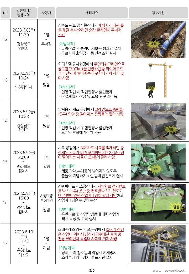 중대재해 사이렌