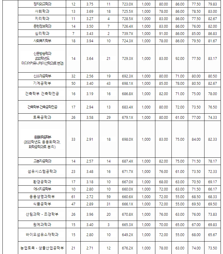 경북대학교정시결과2