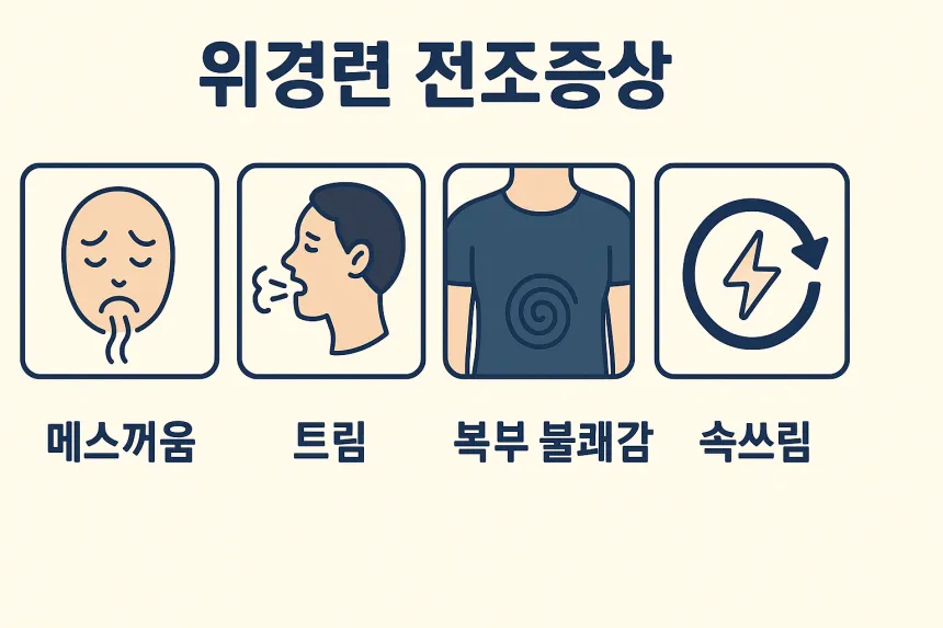 위경련 전조증상