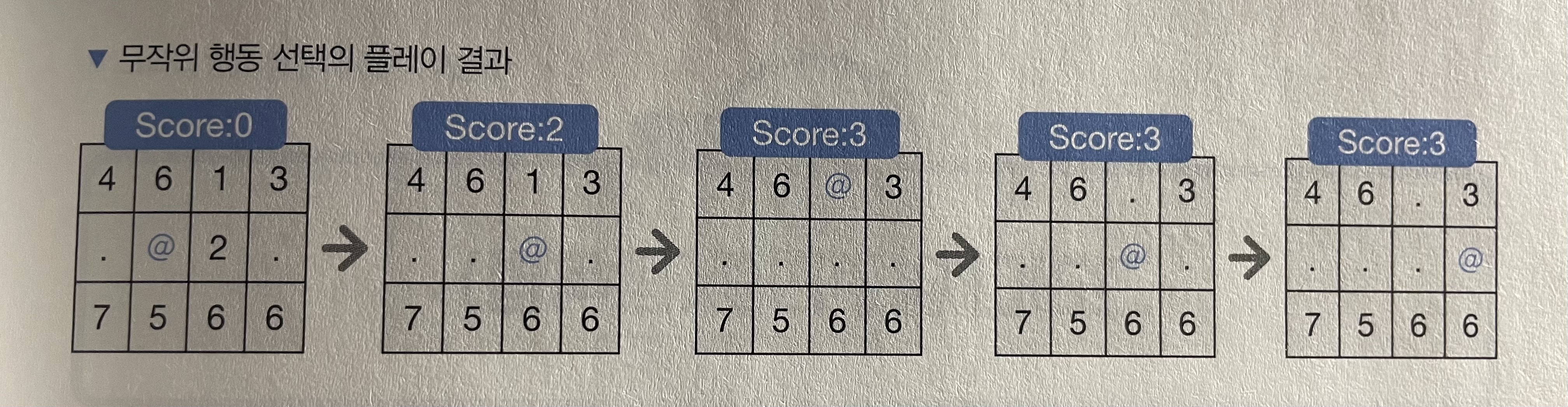 무작위 행동 선택의 플레이 결과
