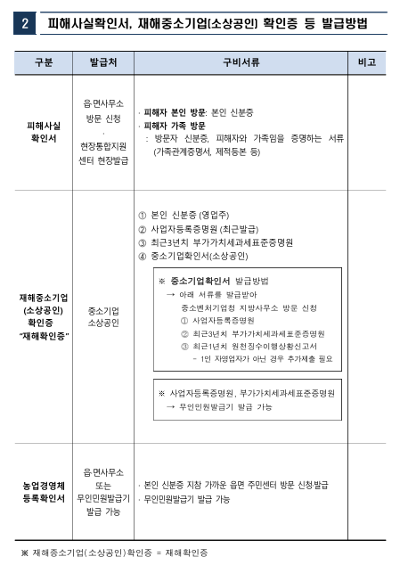 경북 의성 안동 산불 재난지원금 피해보상금 신청방법 총정리 최신