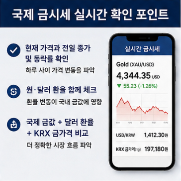 국제 금시세 그래프 하락 원인