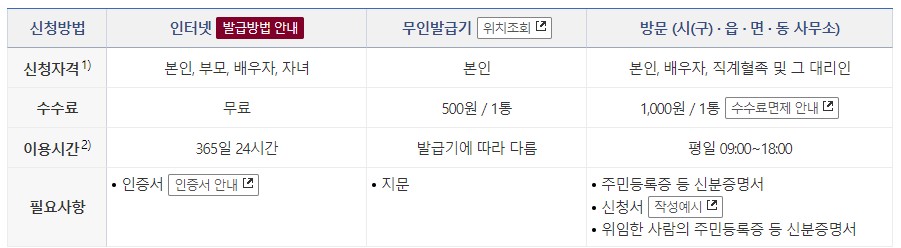 가족관계증명서 (3)