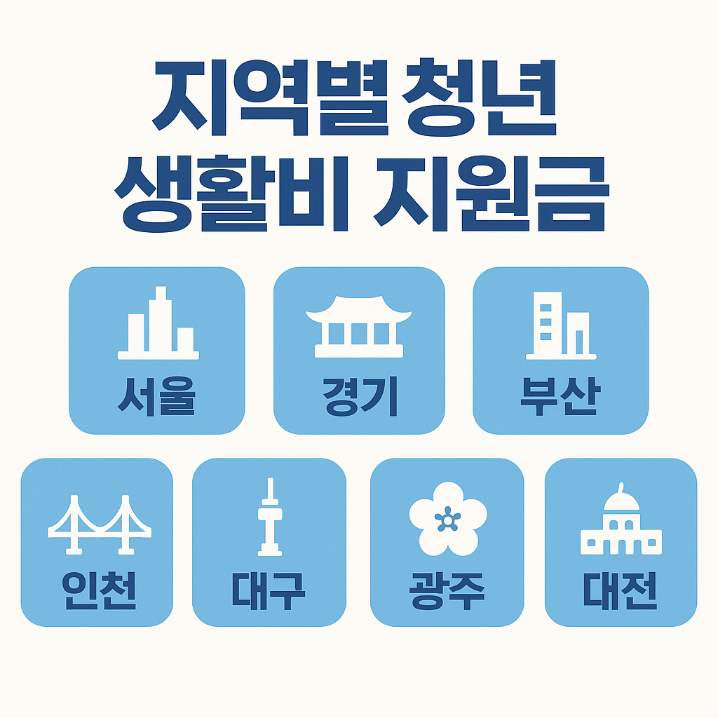 지역별 청년 생활비 지원금 세부 정리
