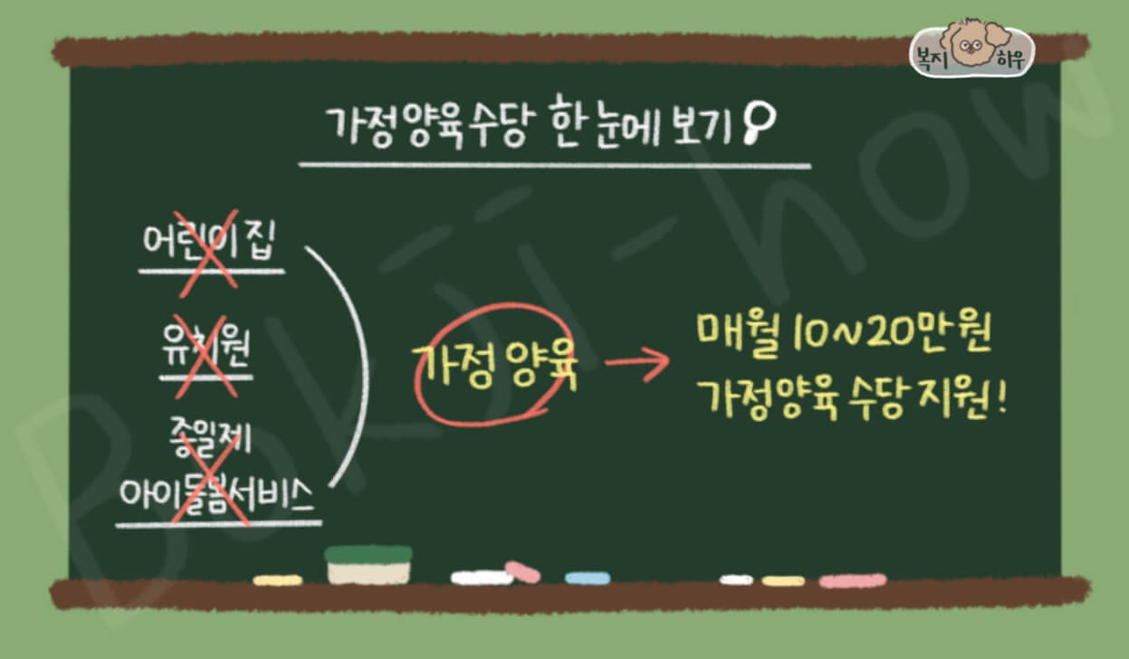 가정양육수당은 가정에서 양육하는 부모를 위해 일정 수당을 지급하는 복지 정책이다.