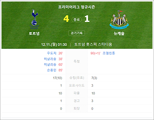 토트넘 vs 뉴캐슬
