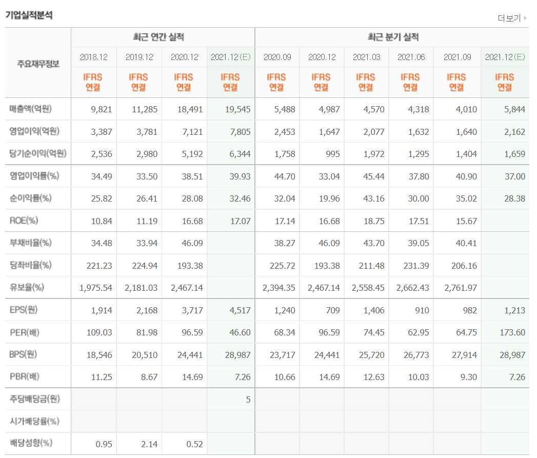 화이자 관련 주식 정리