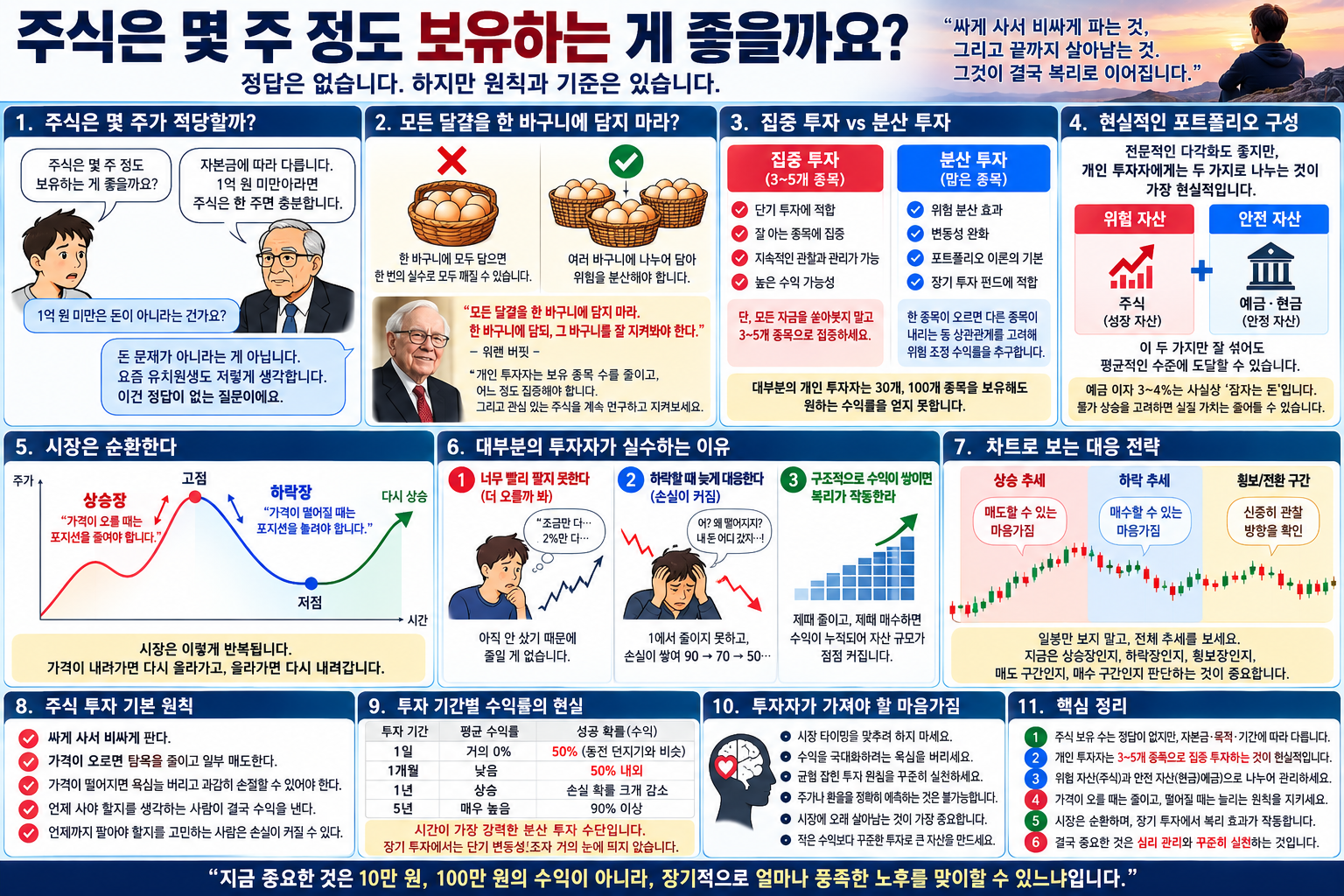 주식 투자 전략 (집중 투자, 심리 관리, 복리 효과)
