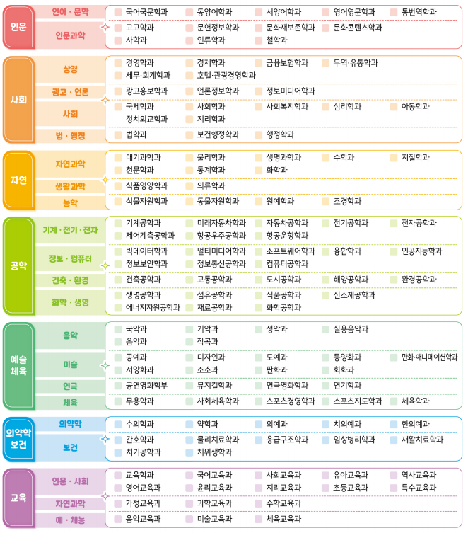 중학생을 위한 고교학점제 가이드① - 진로 및 진학 방향 설정하기
